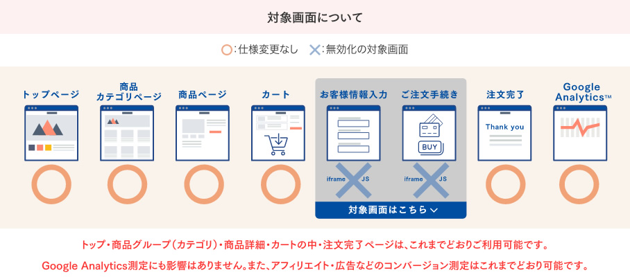 iframeタグ無効化