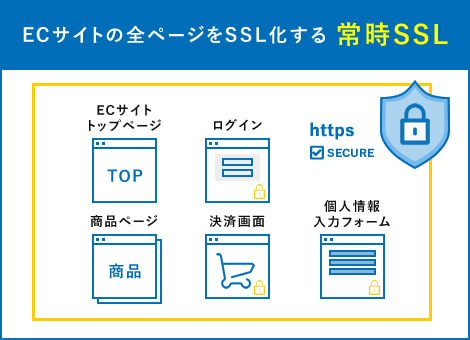 ECサイトの全ページをSSL化する 常時SSL